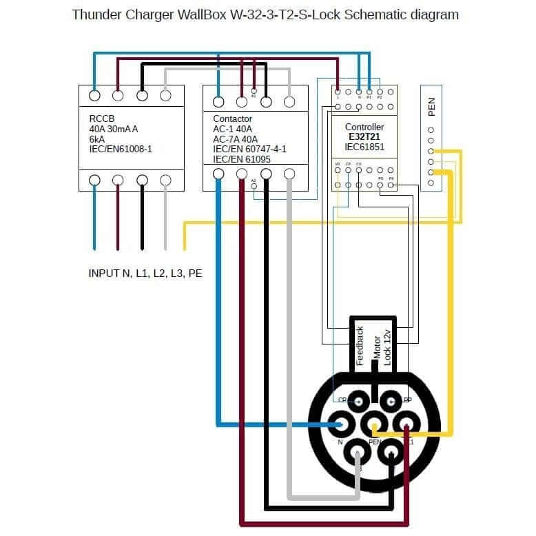 Charging station with Type 2 cable 4.8m long, 3 phase, 22 kW