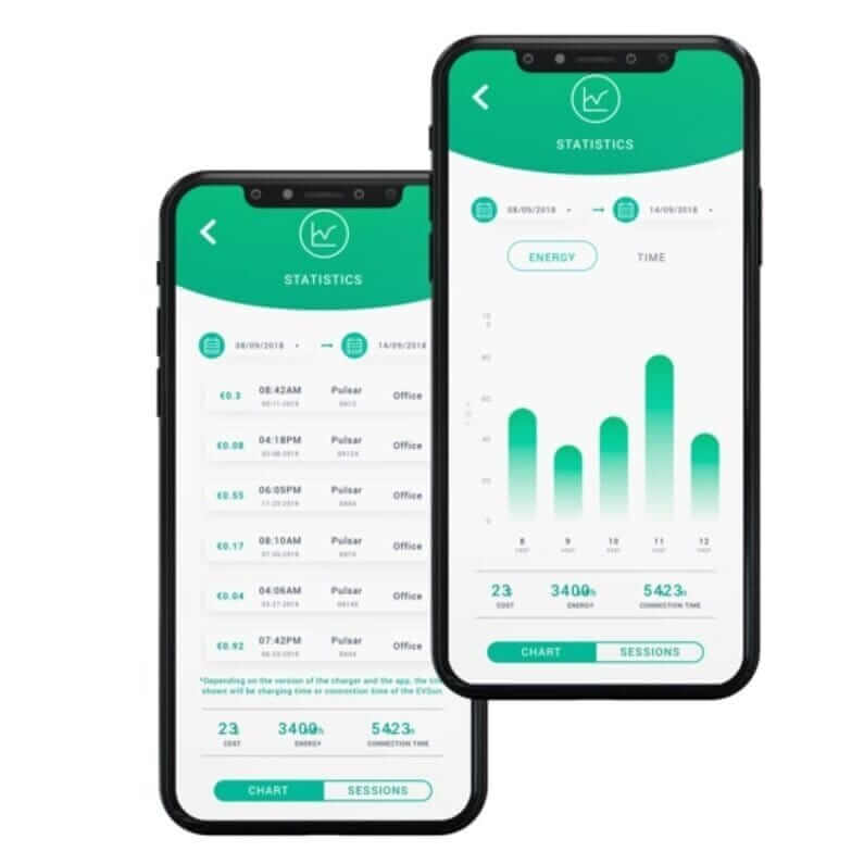 Wallbox charging station - Pulsar Plus 22kW