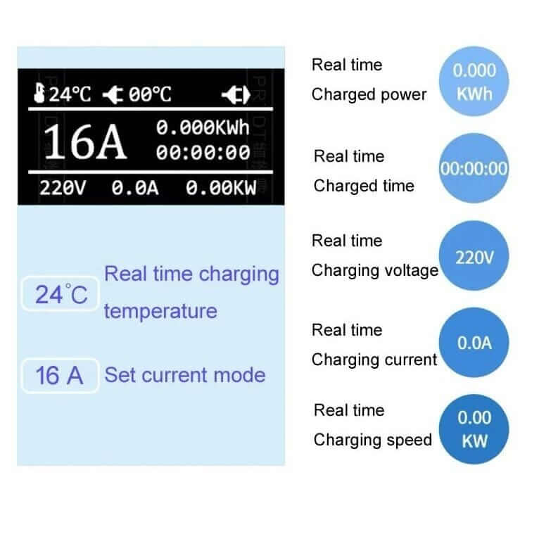 Charging cable 220V - Type 1 ( 32A, 1 phase 7,2 kW)