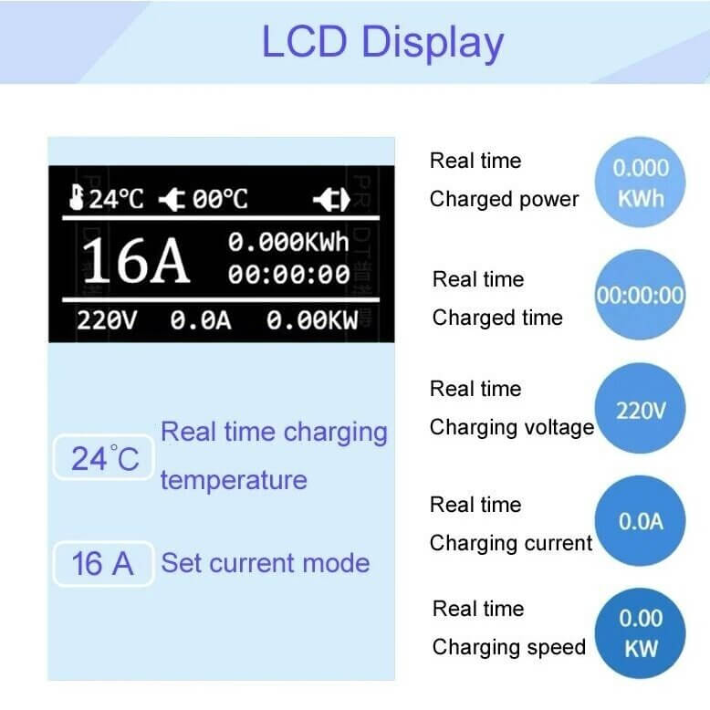 Charging cable 220V ( 16A, 1 phase 3.6 kW) with time function
